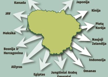 Lietuviško eksporto geografija kasmet plečiasi
