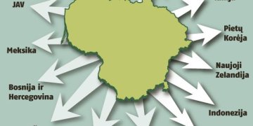 Lietuviško eksporto geografija kasmet plečiasi