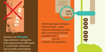 Įsigaliojo nauja senų suskystintų naftos dujų balionų naudojimo tvarka