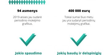 Prisiminti pamirštus mokesčius apsimoka kaip niekad anksčiau