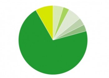 Balandžio mėnesį taikomos šilumos ir karšto vandens kainos