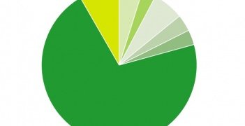 Balandžio mėnesį taikomos šilumos ir karšto vandens kainos