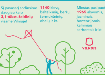 Šį pavasarį Vilniuje sodinama daugiau kaip 3 tūkst. naujų želdinių