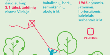 Šį pavasarį Vilniuje sodinama daugiau kaip 3 tūkst. naujų želdinių