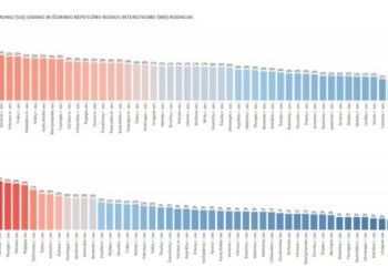 Nustatytas nepotizmo rizikos intensyvumas Lietuvos savivaldybių valdomose įmonėse