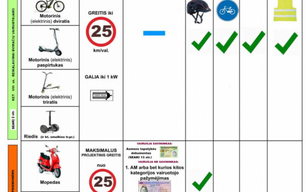 kelių eismo taisyklės dviračiams paspirtukams