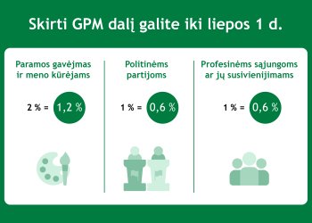 Paremti organizacijas, politines partijas bei profsąjungas galima ir be papildomų išlaidų