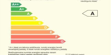 energinio naudingumo sertifikatas