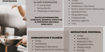 PMC „Žirmūnai” – viso gyvenimo mokymosi galimybės!