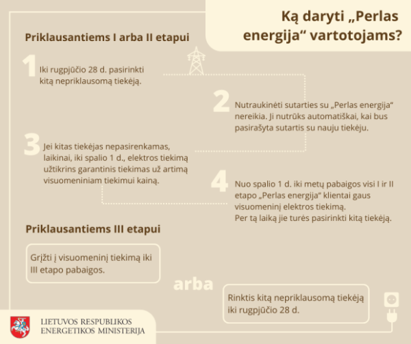 perlas-energija