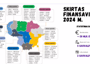 Trakų rajono savivaldybė investuoja į kultūros paveldą