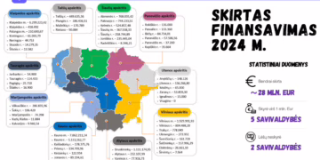Trakų rajono savivaldybė investuoja į kultūros paveldą